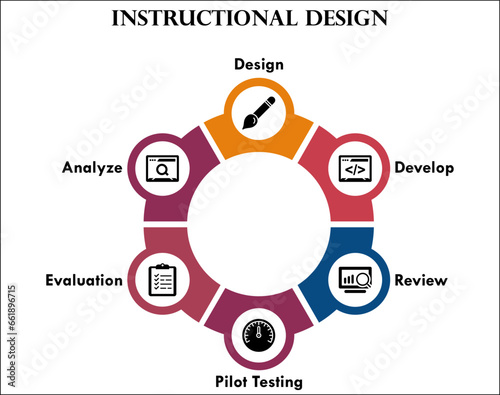 Six Steps of Instructional Design - Design, Develop, Review, Pilot testing, Evaluation, Analyze. Infographic template with icons