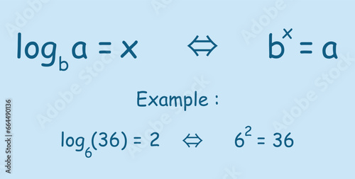 Exponential equation and logarithmic equation formula. Mathematics resources for teachers and students. Vector illustration.