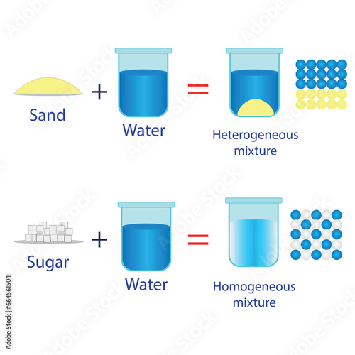 Homogeneous and heterogeneous mixtures. Vector illustration. 