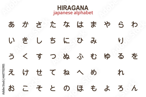 Japanese hiragana alphabet, alphabet for learning, letters, hieroglyphs. Illustration, vector