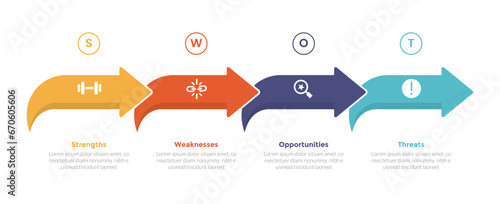 swot analysis strategic planning management infographics template diagram with smooth arrow on right direction 4 point step creative design for slide presentation