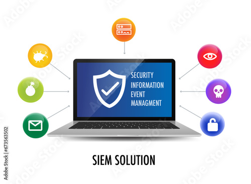 siem security information and event management concept with icon or text and team people modern style