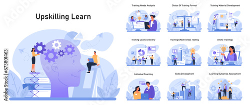 Upskilling set. Professionals engaging in training modules. Training needs analysis, online courses, and skills enhancement. Flat vector illustration.