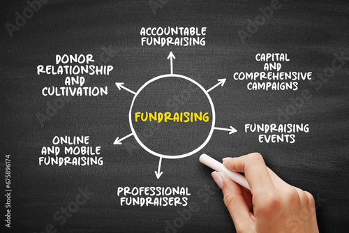 Fundraising - process of seeking and gathering voluntary financial contributions by engaging individuals, businesses, charitable foundations, or governmental agencies, mind map concept background