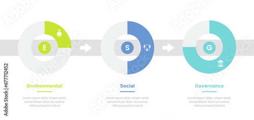 esg environmental social governance infographics template diagram with progress step piechart on horizontal design with 3 point step creative design for slide presentation