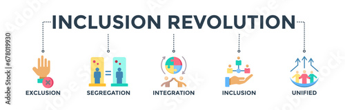 Inclusion revolution banner web icon vector illustration concept with icons of exclusion, segregation, integration, inclusion, and unified