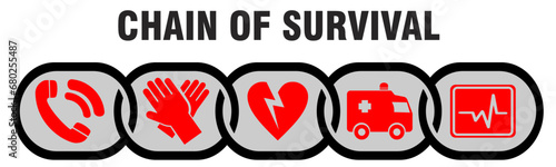 Chain of survival scalable, fillable, vector chart. Steps in the event of a heart emergency.
