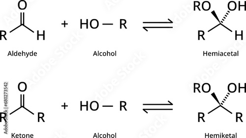 Hemiacetal and Hemiketal production from aldehyde and ketone