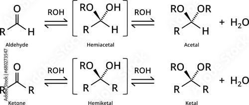 Acetal and ketal production from aldehyde and ketone