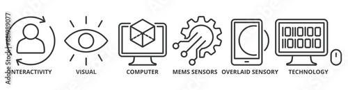 Augmented reality banner web icon vector illustration concept with icon of interactivity, visual, computer, mems sensors, overlaid sensory and technology