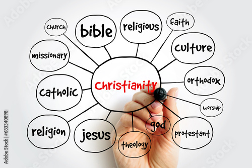 Christianity mind map, religion concept for presentations and reports