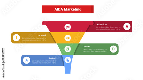 aida marketing funnel infographics template diagram with slim funnel center and block rectangle description 4 point step design for slide presentation