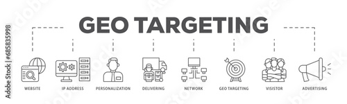 Geo targeting infographic icon flow process which consists of website, ip address, personalization, delivering, network, geo targeting, visistor, advertising icon live stroke and easy to edit 
