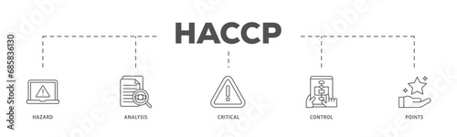 HACCP infographic icon flow process which consists of hazard analysis and critical control points acronym in food safety management system icon live stroke and easy to edit 