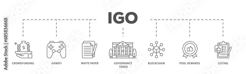 IGO infographic icon flow process which consists of crowdfunding, gamefi, white paper, governance token, blockchain, pool rewards and listing icon live stroke and easy to edit 