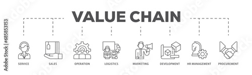 Value chain infographic icon flow process which consists of service, sales, operation, logistics, marketing, development, hr management, procurement icon live stroke and easy to edit .