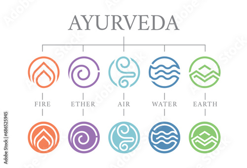 The Five elements of Ayurveda with ether water air fire and earth modern line border circle sign vector design
