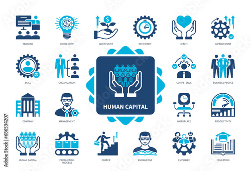 Human Capital icon set. Production Process, Employee, Know-How, Education, Skills, Knowledge, Health, Earnings. Duotone color solid icons