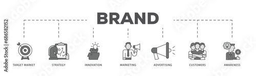 Brand infographic icon flow process which consists of target market, strategy, innovation, marketing, advertising, customers, and awareness icon live stroke and easy to edit 