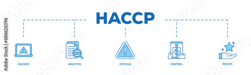 HACCP infographic icon flow process which consists of hazard analysis and critical control points acronym in food safety management system icon live stroke and easy to edit 