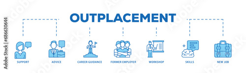 Outplacement infographic icon flow process which consists of mer employer, workshop, skills, new job, training, and presentation icon live stroke and easy to edit 