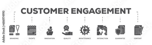 Customer engagement infographic icon flow process which consists of branding, events, innovation, quality, maintenance, interaction, guarantee, content icon live stroke and easy to edit 