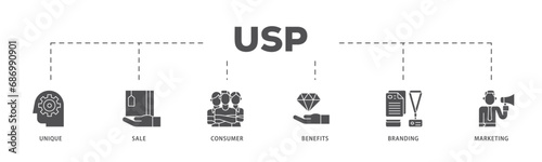 USP infographic icon flow process which consists of unique, sale, consumer, benefits, branding, and marketing icon live stroke and easy to edit 