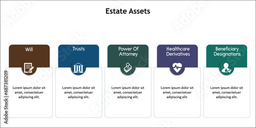 Five Estate assets - Will, Trusts, Power of attorney, Healthcare derivatives, beneficiary designations. Infographic template with icons