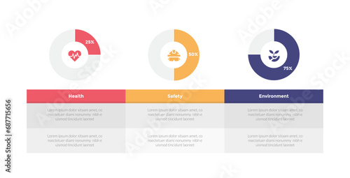 HSE health safety environments infographics template diagram with piechart progress with table description with 3 point step design for slide presentation