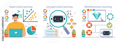 Machine Learning set. A comprehensive guide to AI's key approaches: Supervised, Unsupervised, and Reinforcement Learning. Data analysis and algorithm training. Flat vector illustration