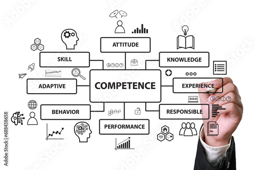 Competence text diagram, business term self improvement