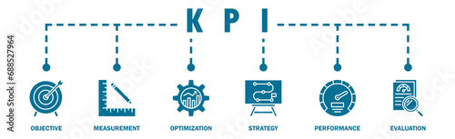 KPI banner web icon vector illustration concept for key performance indicator in the business metrics with an icon of objective, measurement, optimization, strategy, performance, and evaluation