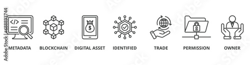 NFT banner web icon vector illustration concept of non-fungible token with icon of metadata, blockchain, digital asset, identified, trade, permission and owner