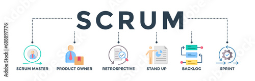 Scrum banner web icon concept with icons of scrum master, product owner, retrospective, stand up, backlog, and sprint. Vector illustration