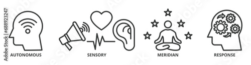 ASMR banner web icon vector illustration concept with icon of autonomous, sensory, meridian and response