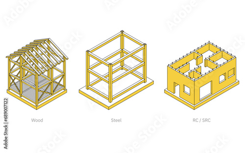 建築構造の図解イラスト、木造・鉄骨・鉄筋コンクリート・鉄骨鉄筋コンクリートのアイソメトリックイラスト