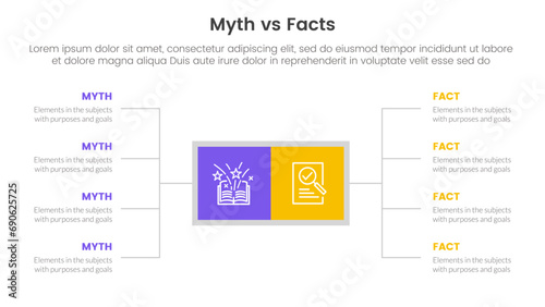 fact vs myth comparison or versus concept for infographic template banner with square box and spreading description list with two point list information