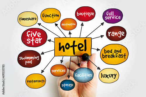 Hotel mind map, concept for presentations and reports