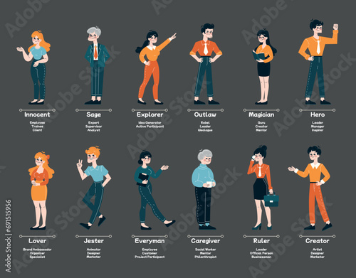 Archetype set. Diverse business personas from Innocent to Creator. Illustrates diverse professional roles. Reflects the diversity of employee characters in the work environment. Flat vector