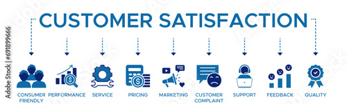 Customer satisfaction banner web icon vector illustration concept with icon of consumer friendly performance service pricing marketing customer complaint support feedback and quality.