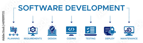 Software development life cycle banner web icon vector illustration concept of sdlc with icon of planning requirements design coding testing deploy and maintenance.
