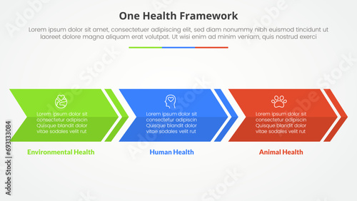 one health infographic concept for slide presentation with big box rectangle arrow right direction with 3 point list with flat style