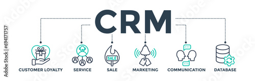 CRM banner web icon vector illustration concept for customer relationship management with icons of customer loyalty, service, sale, marketing, communication, and database