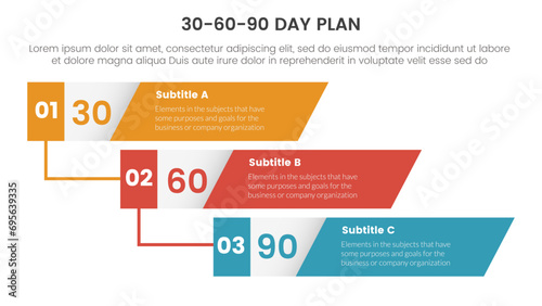 30 60 90 day plan management infographic 3 point stage template with vertical timeline skew rectangle waterfall for slide presentation