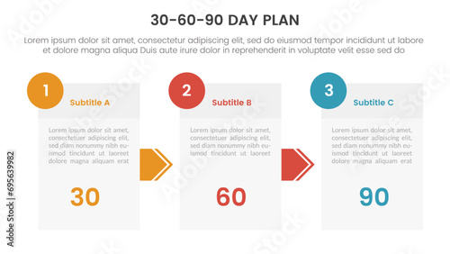 30 60 90 day plan management infographic 3 point stage template with box information and arrow direction for slide presentation