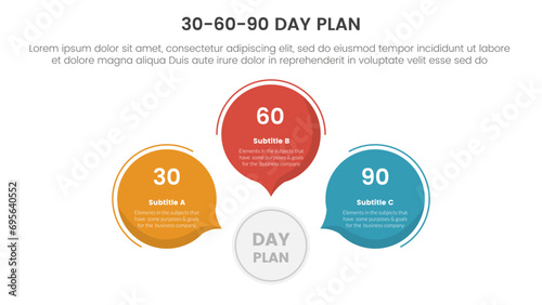 30 60 90 day plan management infographic 3 point stage template with circle callout comment shape for slide presentation