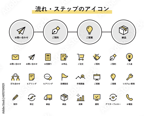 流れ・ステップ・フローのアイコンのセット シンプル 取引 依頼 サービス 契約 ビジネス 申込