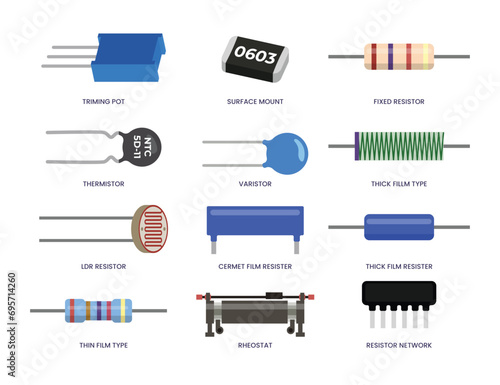 Set of different types of resistor collection, consist of Trimmer, Potentiometer, Resistor, Surface, Mount, Fixed, Thermistor, Varistor, LDR, Photoresistor, Cermet, Thick, Thin, Rheostat.