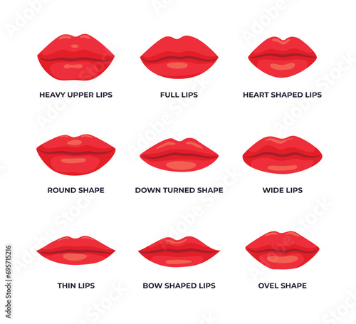 Set of different various types of woman Lips Shape collection, Set of vector lips shapes, Set of red lips.Colorful lip stick set, Different red lip shapes types.