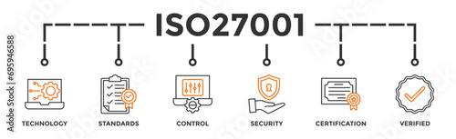 ISO27001 banner web icon vector illustration concept for information security management system (ISMS) with an icon of technology, standards, control, security, certification, and verified